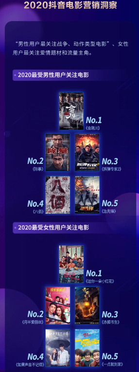 2020抖音娱乐白皮书电影篇：抖音电影营销的迭代升级